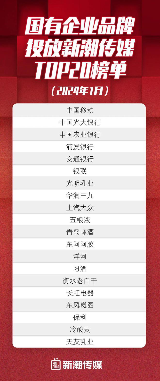 2024年1月268個(gè)頭部品牌投放新潮傳媒電梯智能屏強(qiáng)勢(shì)崛起(圖2)