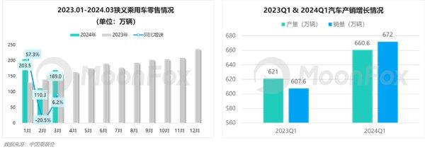 2024年一季度汽車(chē)產(chǎn)業(yè)發(fā)展報(bào)告—汽車(chē)垂媒平臺(tái)占據(jù)數(shù)字營(yíng)銷(xiāo)核心位置助力消費(fèi)轉(zhuǎn)化(圖2)