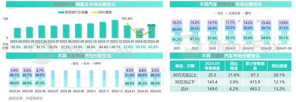 2024年一季度汽車(chē)產(chǎn)業(yè)發(fā)展報(bào)告—汽車(chē)垂媒平臺(tái)占據(jù)數(shù)字營(yíng)銷(xiāo)核心位置助力消費(fèi)轉(zhuǎn)化(圖3)