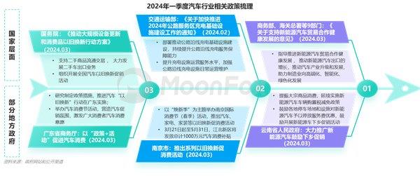 2024年一季度汽車產(chǎn)業(yè)發(fā)展報(bào)告—汽車垂媒平臺占據(jù)數(shù)字營銷核