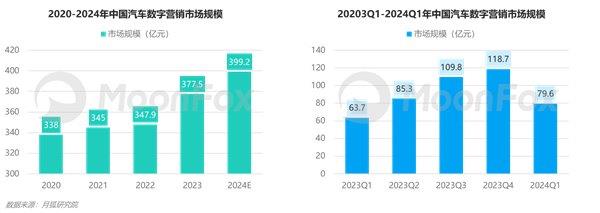 2024年一季度汽車(chē)產(chǎn)業(yè)發(fā)展報(bào)告—汽車(chē)垂媒平臺(tái)占據(jù)數(shù)字營(yíng)銷(xiāo)核心位置助力消費(fèi)轉(zhuǎn)化(圖4)