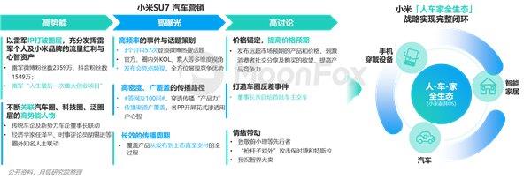 2024年一季度汽車(chē)產(chǎn)業(yè)發(fā)展報(bào)告—汽車(chē)垂媒平臺(tái)占據(jù)數(shù)字營(yíng)銷(xiāo)核心位置助力消費(fèi)轉(zhuǎn)化(圖8)