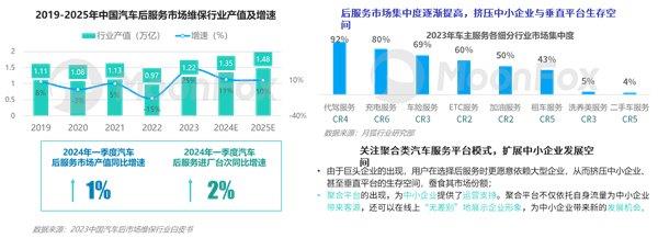 2024年一季度汽車(chē)產(chǎn)業(yè)發(fā)展報(bào)告—汽車(chē)垂媒平臺(tái)占據(jù)數(shù)字營(yíng)銷(xiāo)核心位置助力消費(fèi)轉(zhuǎn)化(圖5)