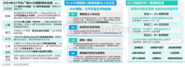 2024年一季度汽車(chē)產(chǎn)業(yè)發(fā)展報(bào)告—汽車(chē)垂媒平臺(tái)占據(jù)數(shù)字營(yíng)銷(xiāo)核心位置助力消費(fèi)轉(zhuǎn)化(圖7)