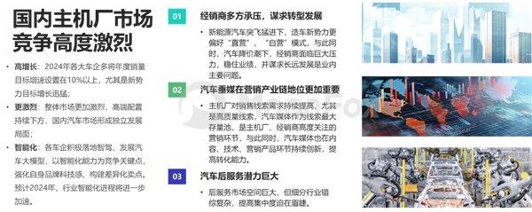 2024年一季度汽車(chē)產(chǎn)業(yè)發(fā)展報(bào)告—汽車(chē)垂媒平臺(tái)占據(jù)數(shù)字營(yíng)銷(xiāo)核心位置助力消費(fèi)轉(zhuǎn)化(圖10)