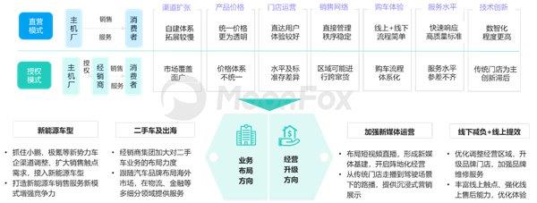 2024年一季度汽車(chē)產(chǎn)業(yè)發(fā)展報(bào)告—汽車(chē)垂媒平臺(tái)占據(jù)數(shù)字營(yíng)銷(xiāo)核心位置助力消費(fèi)轉(zhuǎn)化(圖11)