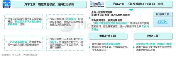 2024年一季度汽車(chē)產(chǎn)業(yè)發(fā)展報(bào)告—汽車(chē)垂媒平臺(tái)占據(jù)數(shù)字營(yíng)銷(xiāo)核心位置助力消費(fèi)轉(zhuǎn)化(圖19)