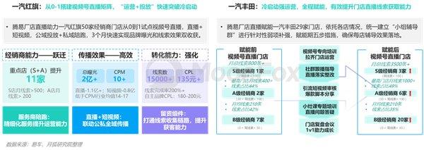 2024年一季度汽車(chē)產(chǎn)業(yè)發(fā)展報(bào)告—汽車(chē)垂媒平臺(tái)占據(jù)數(shù)字營(yíng)銷(xiāo)核心位置助力消費(fèi)轉(zhuǎn)化(圖18)