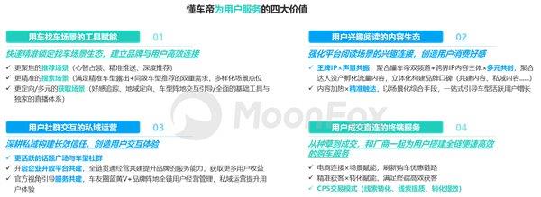 2024年一季度汽車(chē)產(chǎn)業(yè)發(fā)展報(bào)告—汽車(chē)垂媒平臺(tái)占據(jù)數(shù)字營(yíng)銷(xiāo)核心位置助力消費(fèi)轉(zhuǎn)化(圖20)