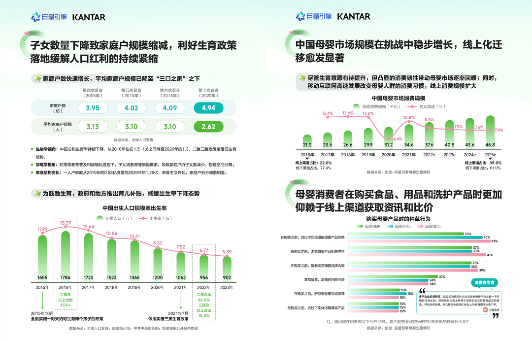 凱度聯(lián)合巨量引擎發(fā)布《隨心所育看見成長：2024巨量引擎母嬰
