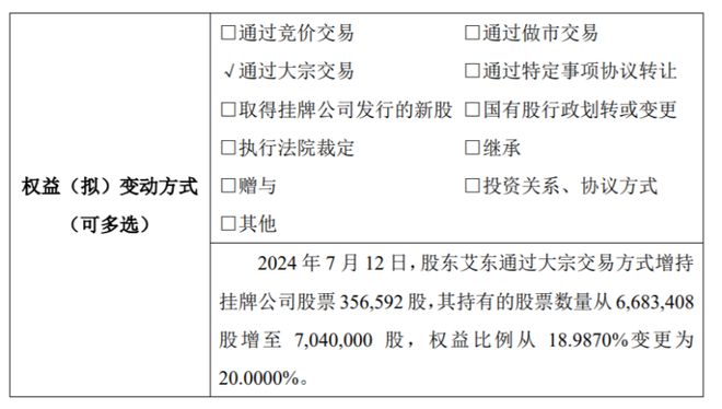 杰外動(dòng)漫股東艾東增持3566萬(wàn)股權(quán)益變動(dòng)后直接持股比例為20