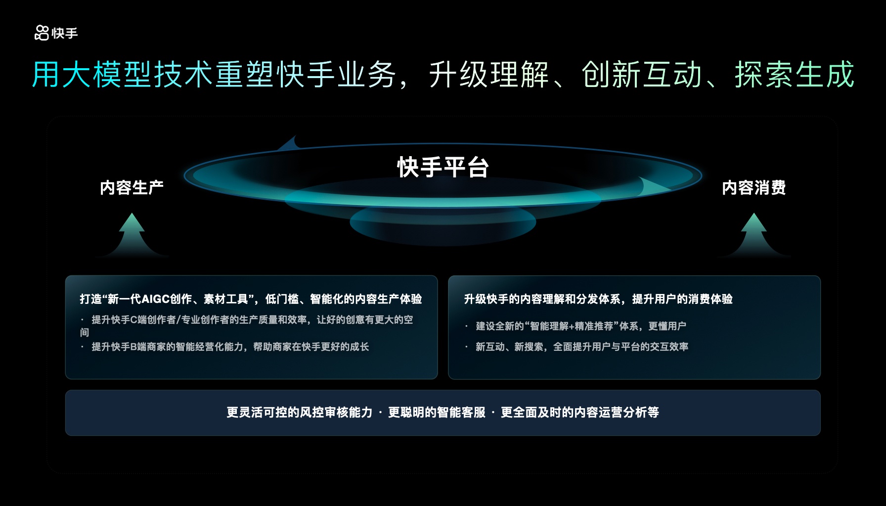 快手出席2024中國多媒體大會：AI驅(qū)動多媒體創(chuàng)新構(gòu)建AI產(chǎn)學(xué)研生態(tài)(圖2)