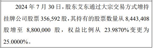杰外動(dòng)漫股東艾東增持3566萬股權(quán)益變動(dòng)后持股比例為25%