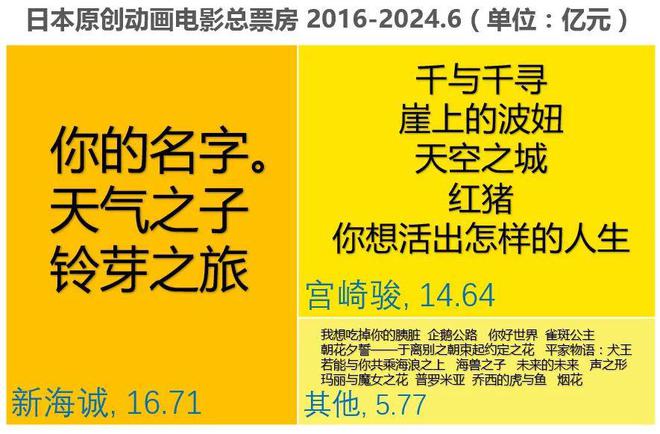 2024下半年16部日本動(dòng)畫電影待映誰能成爆款？誰又是炮灰？(圖2)