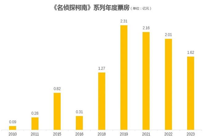 2024下半年16部日本動(dòng)畫電影待映誰能成爆款？誰又是炮灰？(圖8)