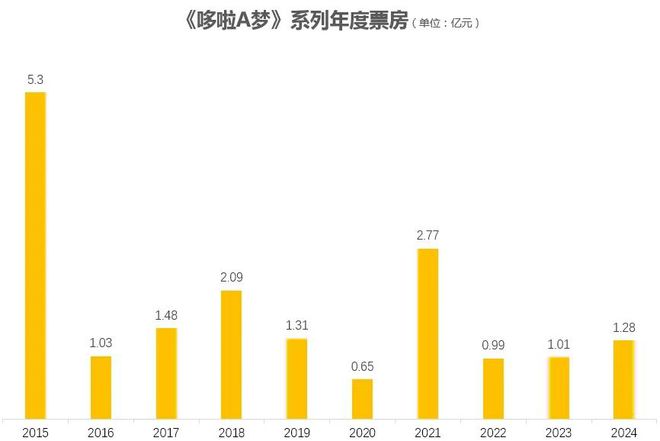 2024下半年16部日本動(dòng)畫電影待映誰能成爆款？誰又是炮灰？(圖9)