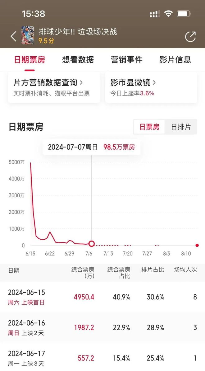 2024下半年16部日本動(dòng)畫電影待映誰能成爆款？誰又是炮灰？(圖14)