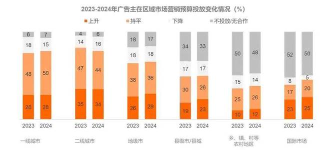 新戶外廣告：2024年廣告主營銷大揭秘：戶外營銷將引領(lǐng)新生活方式(圖2)