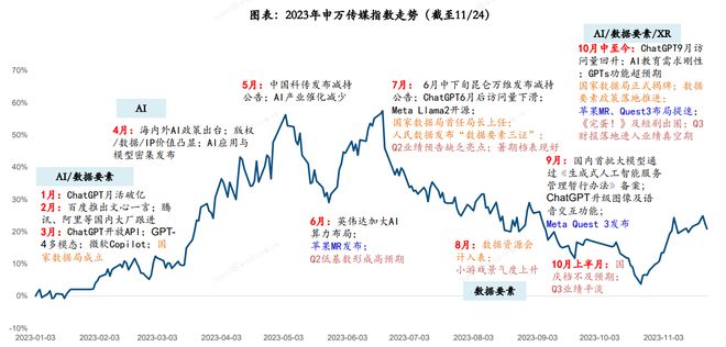 2024年投資展望丨AI、MR、短劇等概念爆發(fā)傳媒板塊去年逆