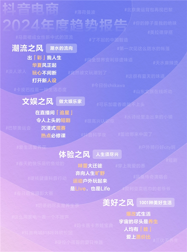 《造風(fēng)者抖音電商2024年度趨勢報告》重磅發(fā)布洞察井號背后的