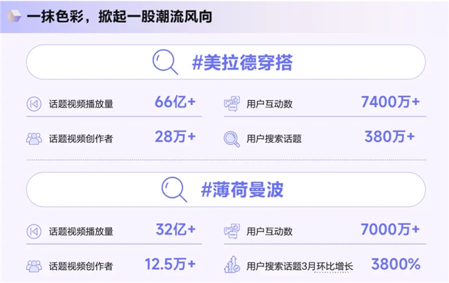 《造風(fēng)者抖音電商2024年度趨勢(shì)報(bào)告》重磅發(fā)布洞察井號(hào)背后的內(nèi)容增長(zhǎng)密碼(圖2)