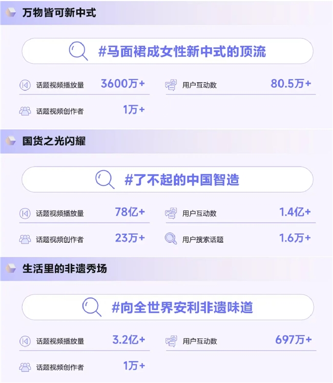 《造風(fēng)者抖音電商2024年度趨勢(shì)報(bào)告》重磅發(fā)布洞察井號(hào)背后的內(nèi)容增長(zhǎng)密碼(圖3)