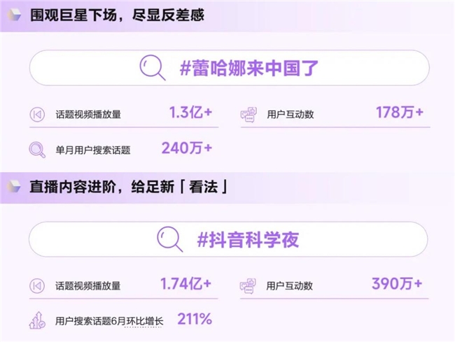 《造風(fēng)者抖音電商2024年度趨勢(shì)報(bào)告》重磅發(fā)布洞察井號(hào)背后的內(nèi)容增長(zhǎng)密碼(圖6)