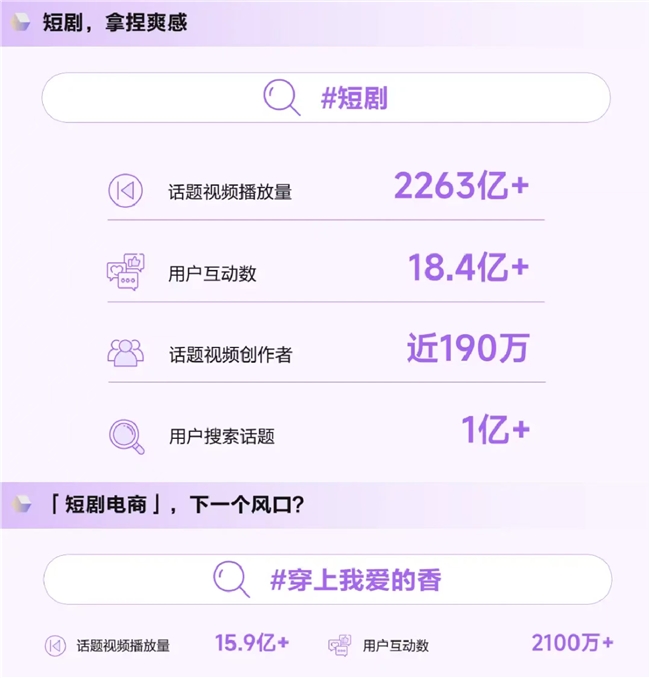 《造風(fēng)者抖音電商2024年度趨勢(shì)報(bào)告》重磅發(fā)布洞察井號(hào)背后的內(nèi)容增長(zhǎng)密碼(圖7)