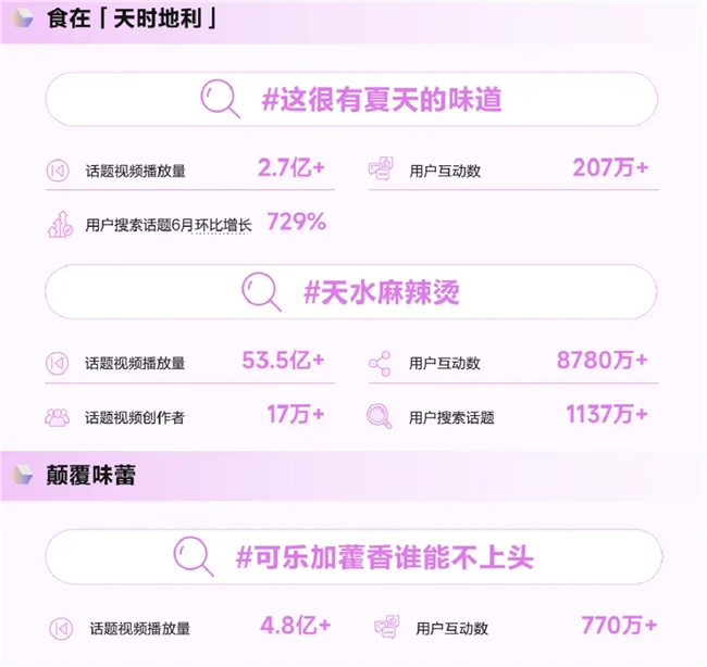《造風(fēng)者抖音電商2024年度趨勢(shì)報(bào)告》重磅發(fā)布洞察井號(hào)背后的內(nèi)容增長(zhǎng)密碼(圖10)