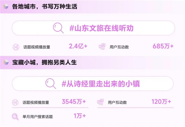 《造風(fēng)者抖音電商2024年度趨勢(shì)報(bào)告》重磅發(fā)布洞察井號(hào)背后的內(nèi)容增長(zhǎng)密碼(圖11)