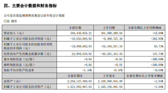 九游娛樂文化：立昂技術(shù)2024年上半年業(yè)績報(bào)告：積極應(yīng)對挑戰(zhàn)