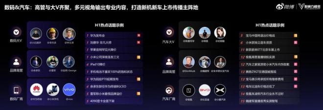 九游娛樂：2024微博超級紅人節(jié)：建設(shè)IP、熱點、垂直三大生態(tài)不斷提升金V影響力(圖3)