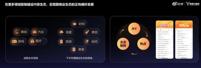 九游娛樂：2024微博超級紅人節(jié)：建設(shè)IP、熱點、垂直三大生態(tài)不斷提升金V影響力(圖4)