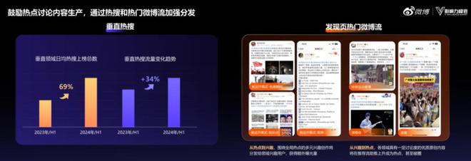 九游娛樂：2024微博超級紅人節(jié)：建設(shè)IP、熱點、垂直三大生態(tài)不斷提升金V影響力(圖5)