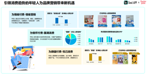2024年中國青年?duì)I銷策略研究報(bào)告：品牌年輕化從社交開始(圖3)