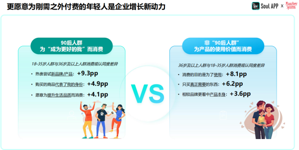 2024年中國青年?duì)I銷策略研究報(bào)告：品牌年輕化從社交開始(圖2)