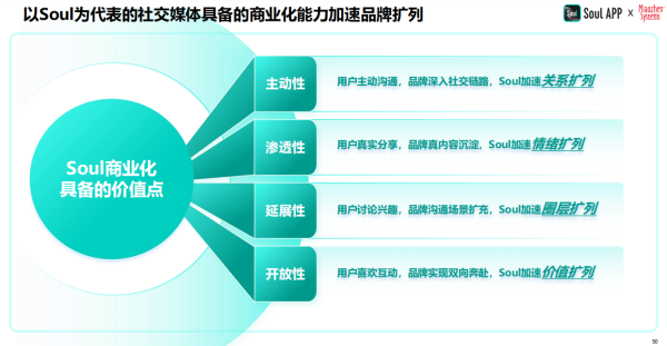 2024年中國青年?duì)I銷策略研究報(bào)告：品牌年輕化從社交開始(圖12)