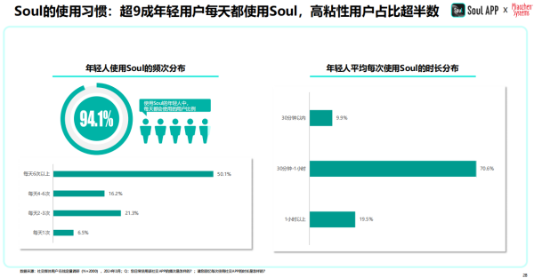 2024年中國青年?duì)I銷策略研究報(bào)告：品牌年輕化從社交開始(圖8)