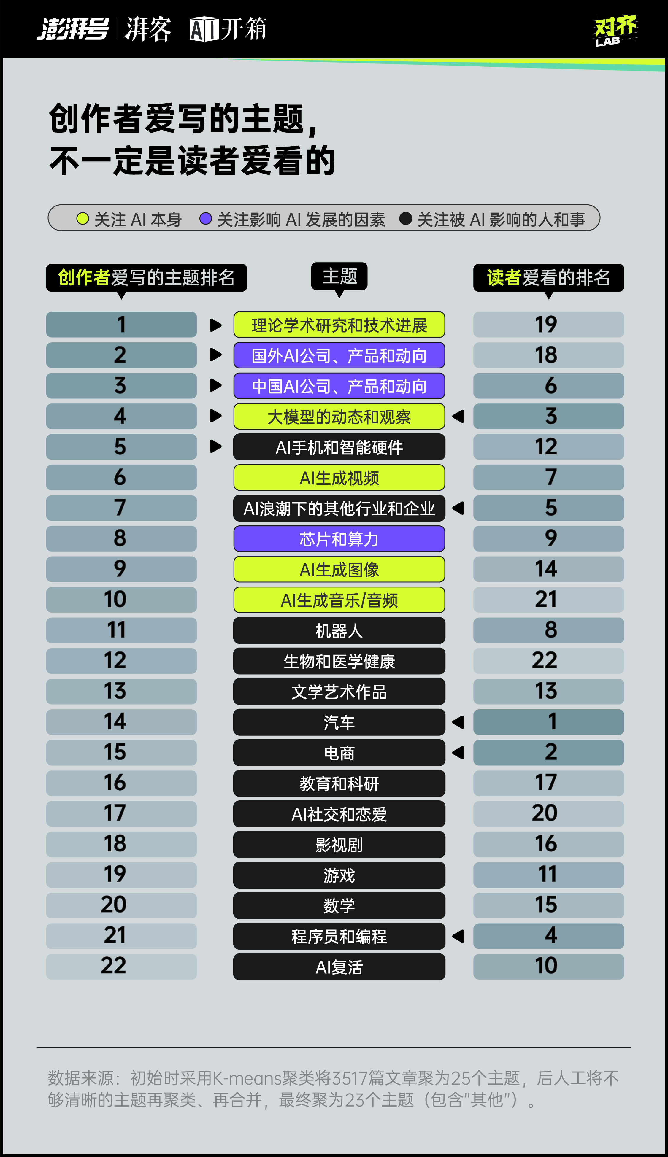 每天都是最新最大最強(qiáng)你對(duì)AI麻了嗎？｜AI開(kāi)箱(圖4)