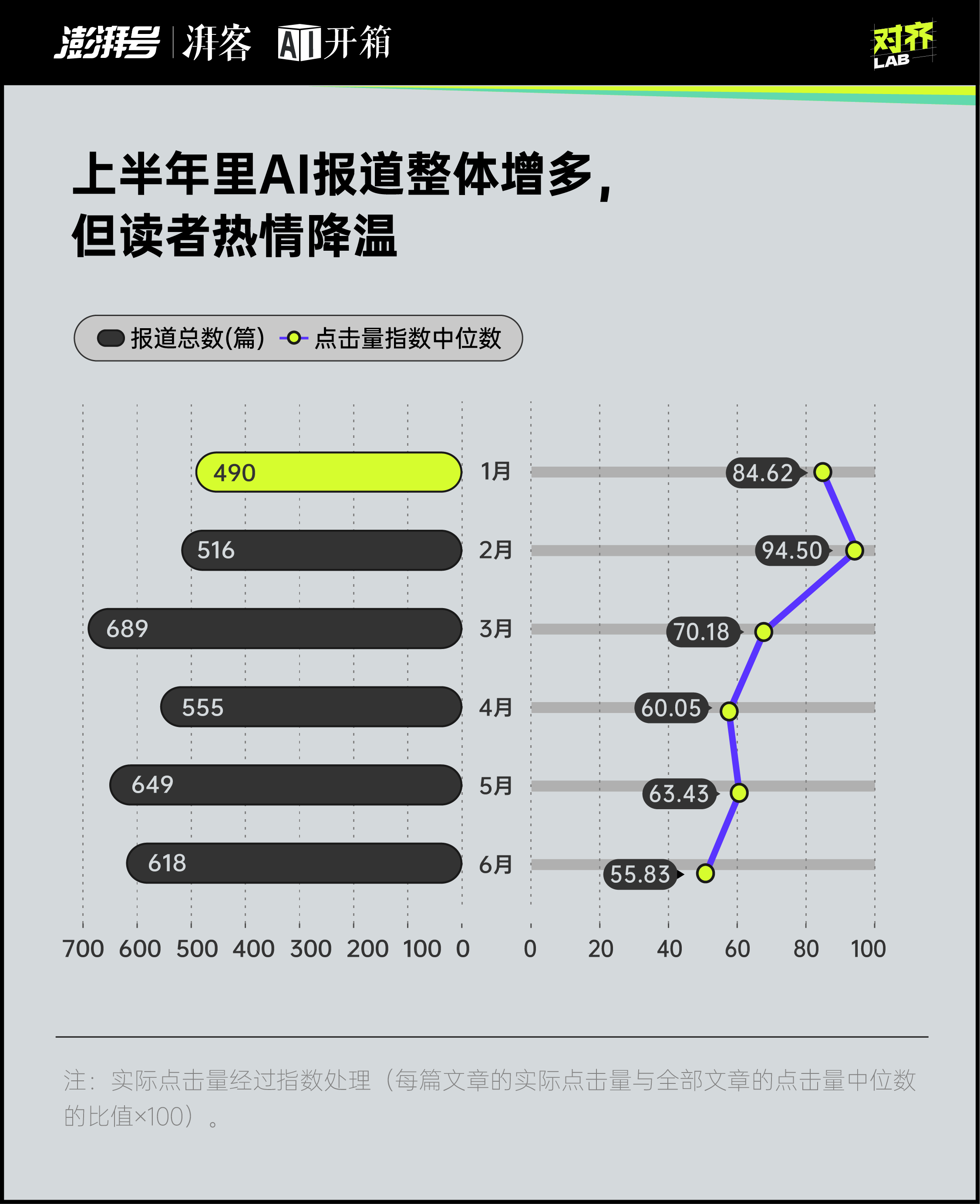 每天都是最新最大最強(qiáng)你對(duì)AI麻了嗎？｜AI開(kāi)箱(圖2)