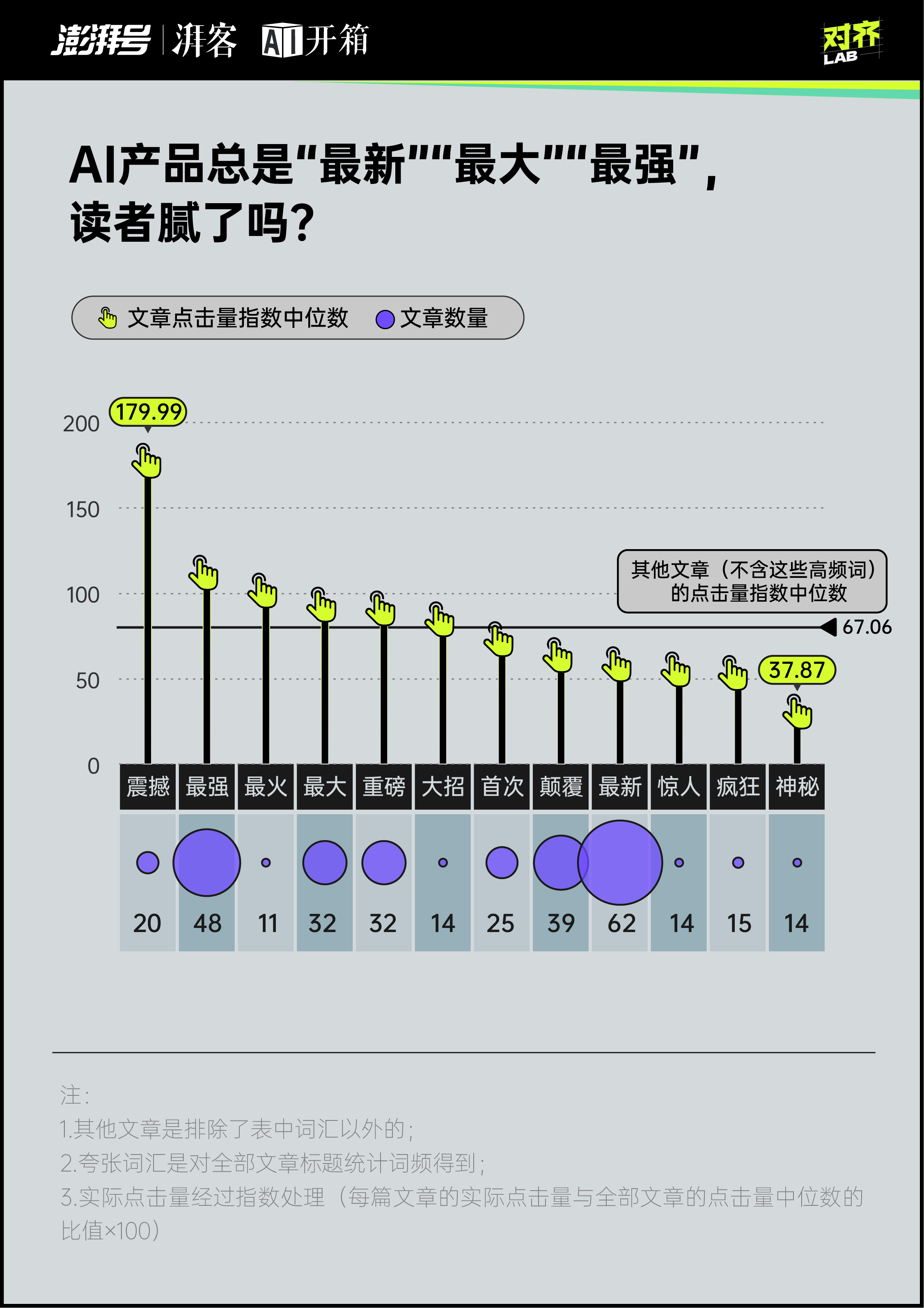 每天都是最新最大最強(qiáng)你對(duì)AI麻了嗎？｜AI開(kāi)箱(圖3)