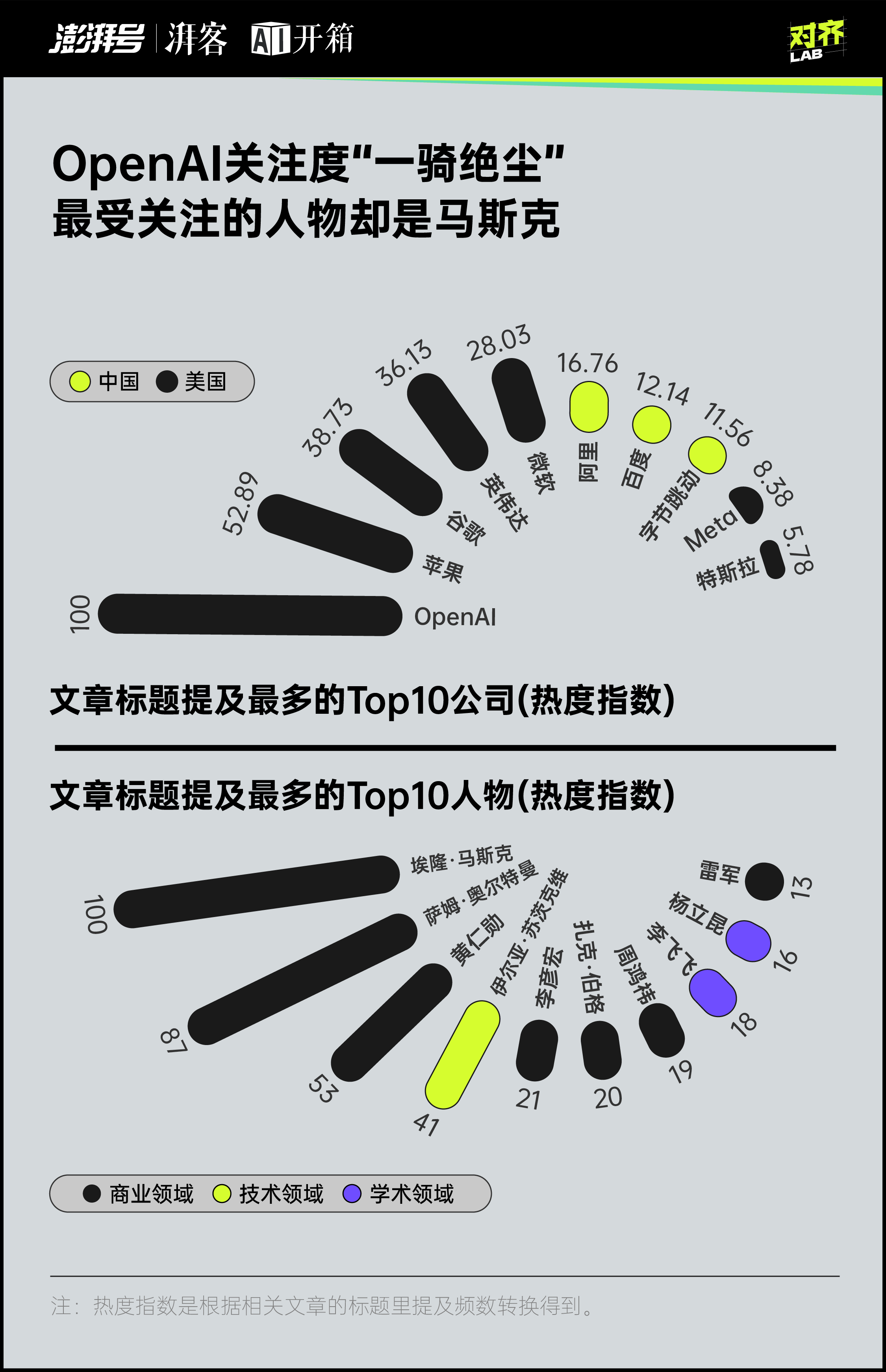 每天都是最新最大最強(qiáng)你對AI麻了嗎？｜AI開箱