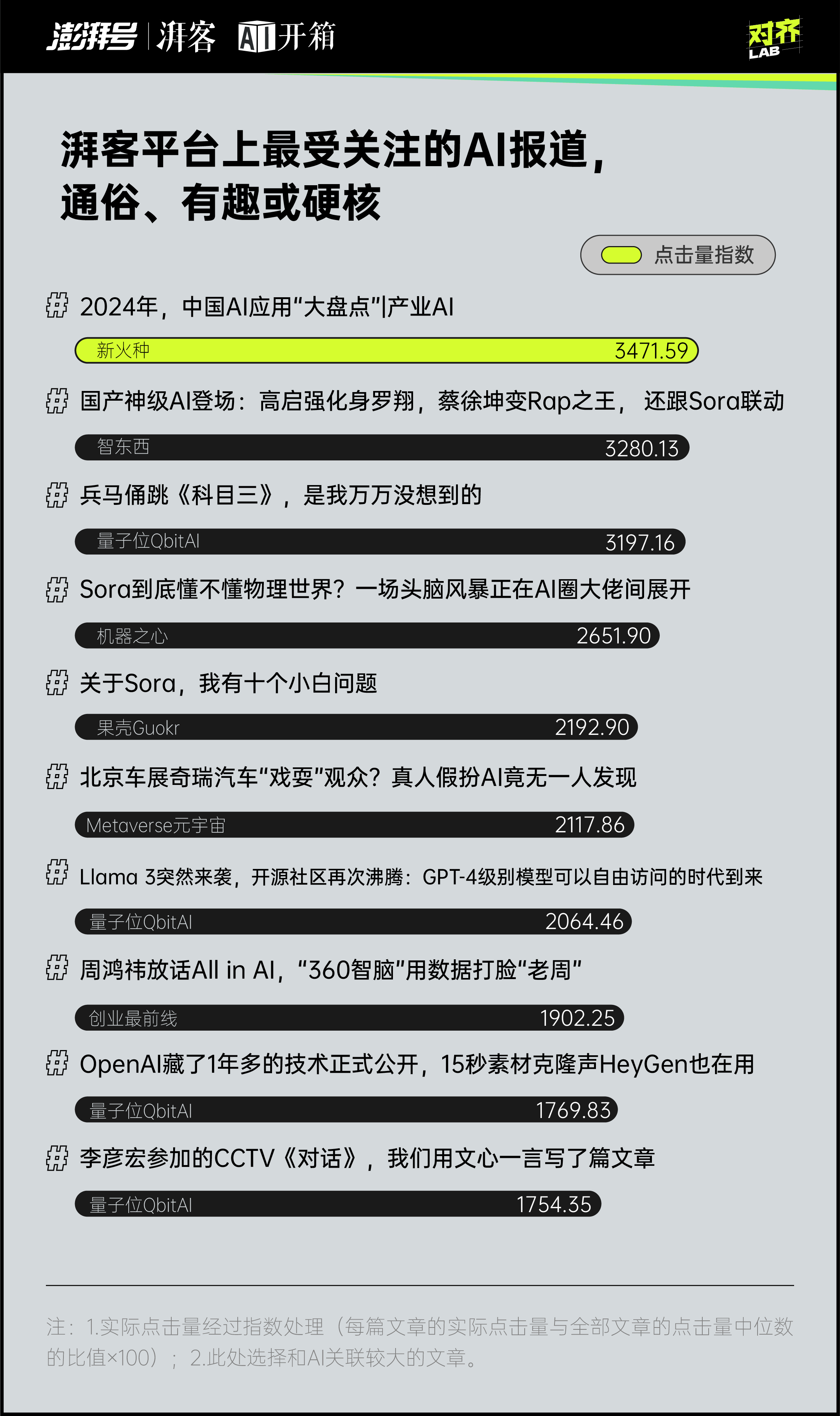 每天都是最新最大最強(qiáng)你對(duì)AI麻了嗎？｜AI開(kāi)箱(圖6)