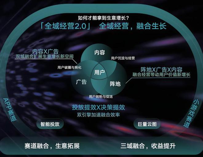 九游娛樂文化：輕絡(luò)傳媒：2024年互聯(lián)網(wǎng)營銷趨勢是什么？(圖3)