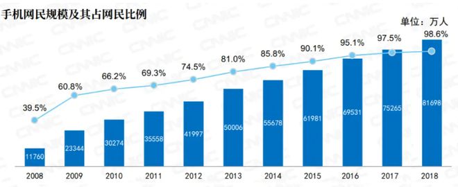2024年新媒體營銷還有機會嗎？(圖2)