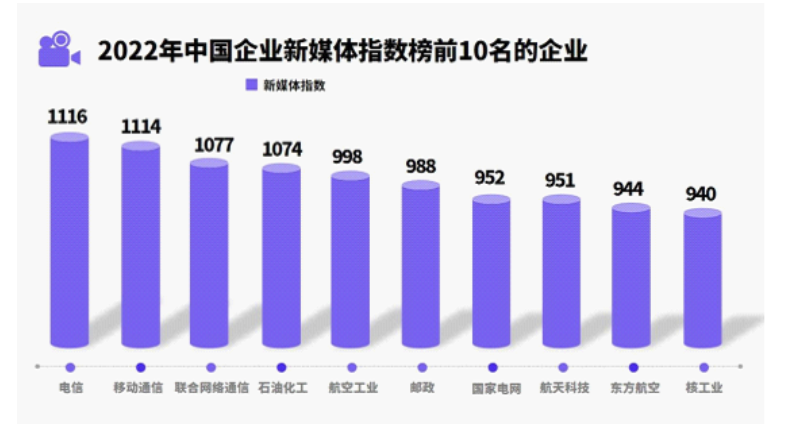 九游娛樂(lè)文化：2024年新媒體市場(chǎng)規(guī)模分析：新媒體國(guó)內(nèi)用戶(hù)數(shù)