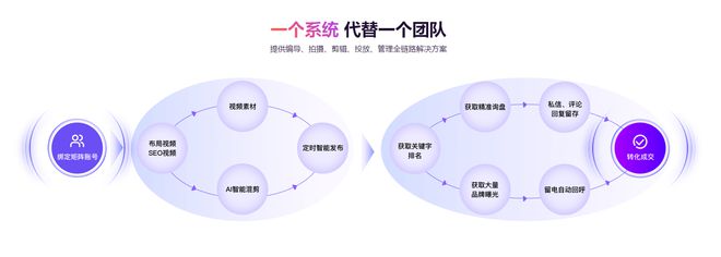 九游娛樂：2024年新媒體風(fēng)口你看好云微客短矩陣系統(tǒng)嗎？(圖4)