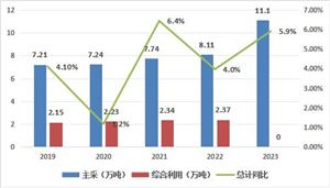 2024年中國(guó)TMT（數(shù)字新媒體）行業(yè)的市場(chǎng)發(fā)展現(xiàn)狀及發(fā)展前景(圖4)