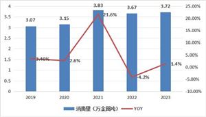2024年中國(guó)TMT（數(shù)字新媒體）行業(yè)的市場(chǎng)發(fā)展現(xiàn)狀及發(fā)展前景(圖6)