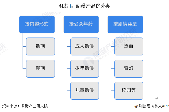 九游娛樂文化：預(yù)見2024：《2024年中國動漫產(chǎn)業(yè)全景圖譜》(附市場供需情況、競爭格局和發(fā)展前景等)(圖1)